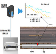 大口徑PCCP斷絲監(jiān)測(cè)系統(tǒng)（pccp斷絲檢測(cè)儀）是分布式光纖管道泄漏監(jiān)測(cè)系統(tǒng)的高配版本，系統(tǒng)將傳感光纜鋪設(shè)在PCCP管道內(nèi)，該光纜同時(shí)具備傳感器及傳輸信號(hào)的功能。PCCP發(fā)生斷絲時(shí)，能量釋放發(fā)出聲音。激光器發(fā)出激光沿光纖傳播，遇到另一端鏡面后反射回來(lái)。斷絲引起的聲音產(chǎn)生壓力波，作用在光纖線(xiàn)纜上，使光纖出現(xiàn)輕微變形，導(dǎo)致光反射。反射信號(hào)被測(cè)量，以此判斷是否出現(xiàn)斷絲。國(guó)產(chǎn)大口徑PCCP斷絲監(jiān)測(cè)系統(tǒng)價(jià)格實(shí)惠，技術(shù)上可以匹配國(guó)外同等設(shè)備。