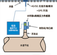 天津市南水北調(diào)中線工程xx引江供水工程