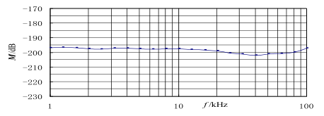 HRHS-15深海水聽器靈敏度曲線圖.png