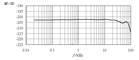 RHC-14水聽(tīng)器靈敏度曲線圖.jpg