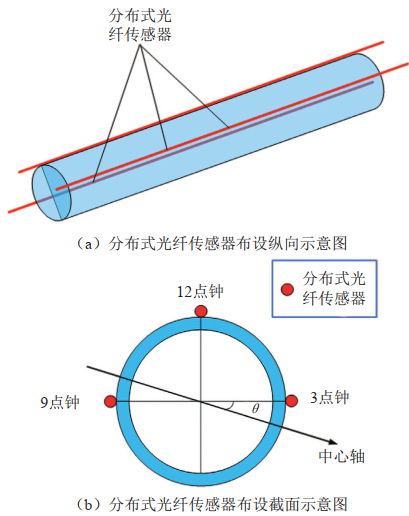 分布式光纖管道應(yīng)變傳感系統(tǒng)光纜布設(shè)示意圖.jpg