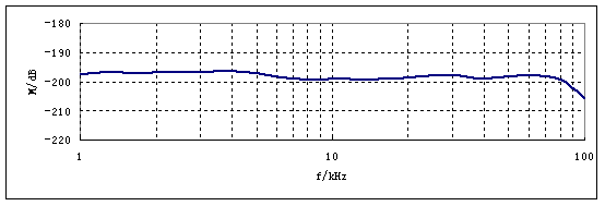 RHS-20國產(chǎn)水聽器接收靈敏度相應(yīng)曲線.jpg