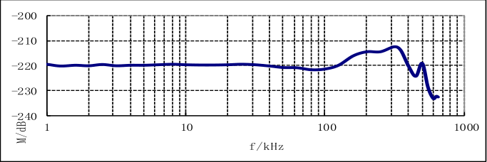 RHS-5寬頻水聽器靈敏度曲線圖.jpg