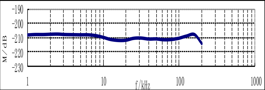 RHSM-10小尺寸球形水聽器靈敏度曲線圖.jpg