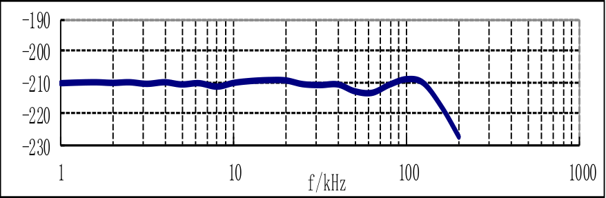RHC-7小型水聽器靈敏度曲線圖.jpg