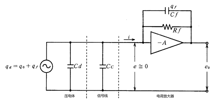 電荷放大的等效電路圖.jpg