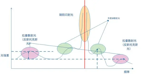 分布式光纖傳感技術(shù)測(cè)溫原理圖.jpg