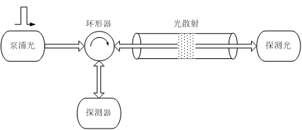 分布式光纖傳感技術(shù)應(yīng)變溫度測(cè)量系統(tǒng)結(jié)構(gòu)圖.jpg