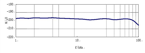DHSA-20耐壓型水聽(tīng)器低頻接收靈敏度曲線圖（不含前放增益）.jpg