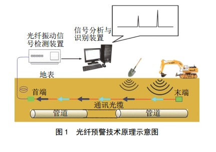 分布式光纖監(jiān)測(cè)預(yù)警技術(shù)圖.jpg