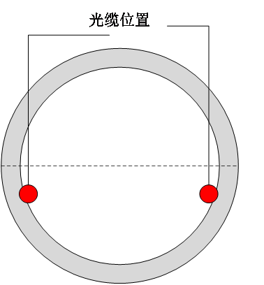 分布式光纖管道泄漏監(jiān)測(cè)系統(tǒng)傳感光纜鋪設(shè)示意圖.png