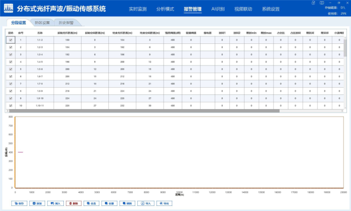 PCCP斷絲監(jiān)測(cè)系統(tǒng)-分布式光纖管道泄漏監(jiān)測(cè)系統(tǒng)報(bào)警管理示意圖.jpg