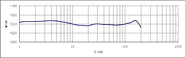 RHS-10壓電水聽器接收靈敏度曲線圖片.jpg