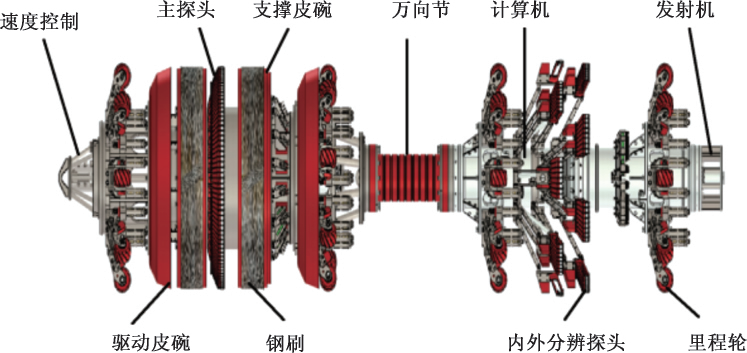 管道內(nèi)檢測器裝置結(jié)構(gòu)圖.jpg