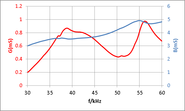 CT45發(fā)射換能器導(dǎo)納響應(yīng)圖.png