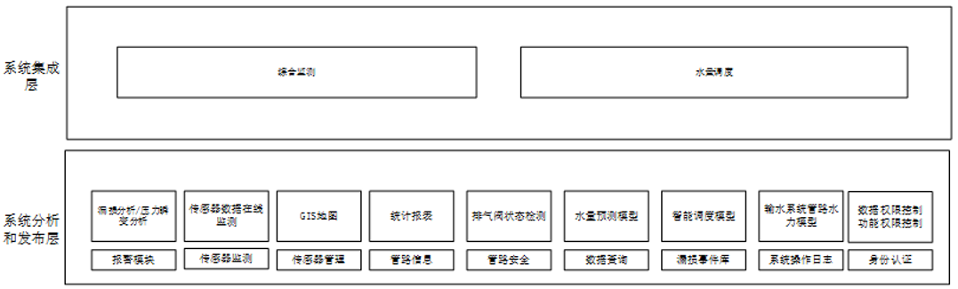 pccp管道泄漏監(jiān)測系統(tǒng)軟件平臺設計框架圖.jpg