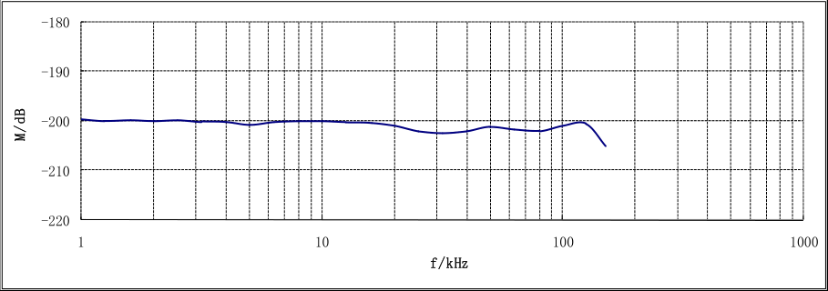 RHS-15耐腐蝕水聽器靈敏度曲線圖.jpg