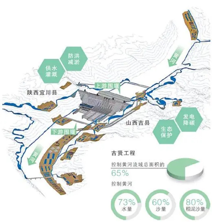 黃河古賢水利樞紐工程施工總布置圖.jpg