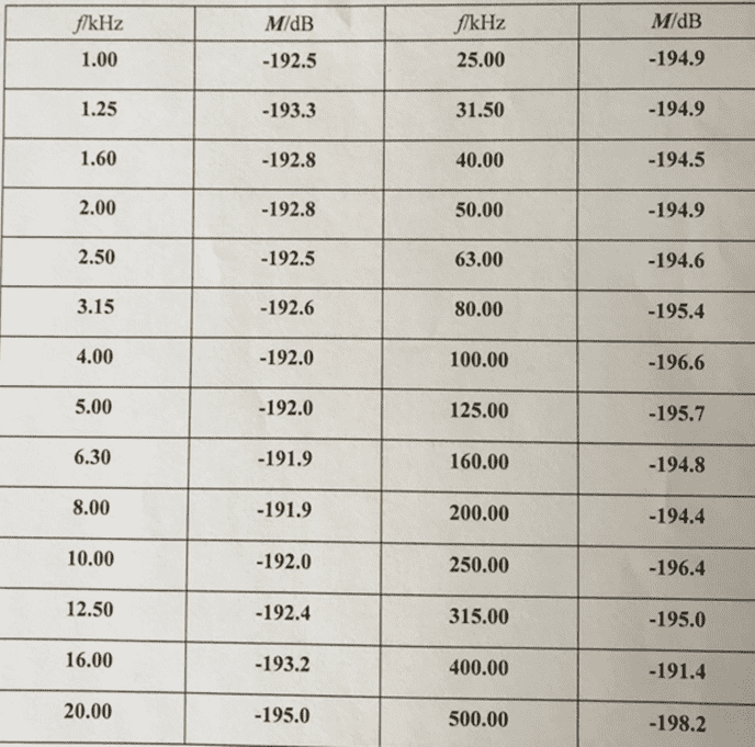 RHSA-5水聽器靈敏度數(shù)據(jù)表.png