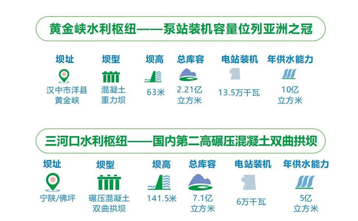 黃金峽與三河口水利樞紐工程數(shù)據(jù)對(duì)比圖.jpg